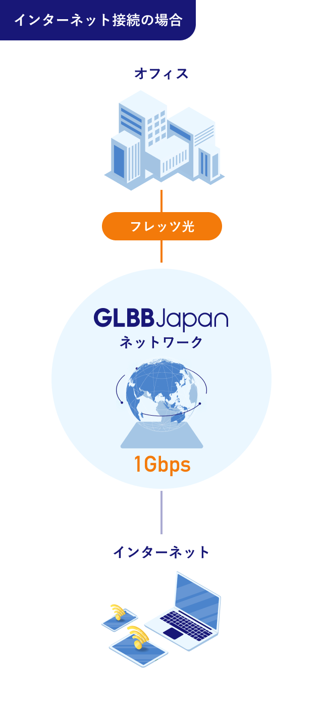NGN::Xの概念図２